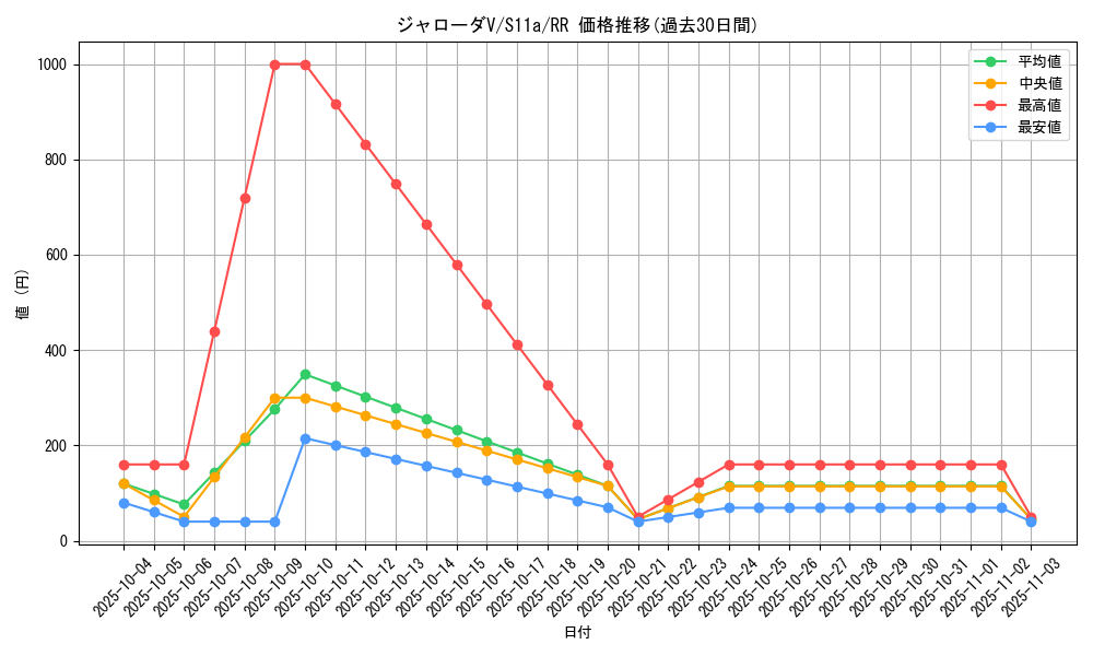 card_44520_series_61369_rarity_73311_graph