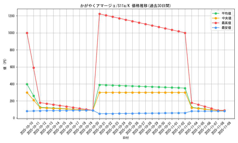 card_44524_series_61369_rarity_85374_graph