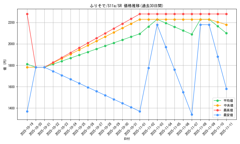 card_44580_series_61369_rarity_71891_graph