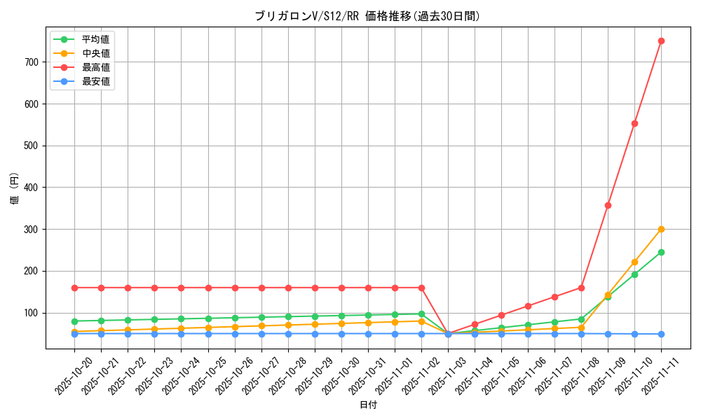 card_44618_series_61370_rarity_73311_graph