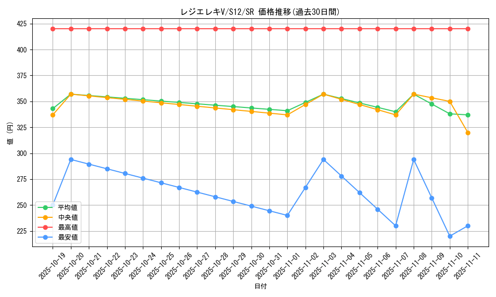 card_44642_series_61370_rarity_71891_graph