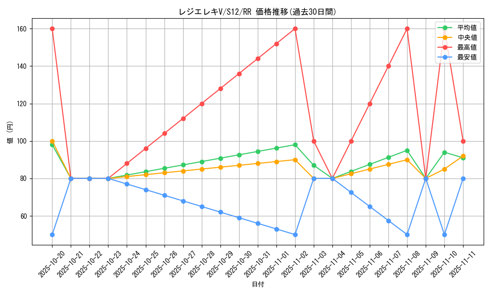 card_44642_series_61370_rarity_73311_graph