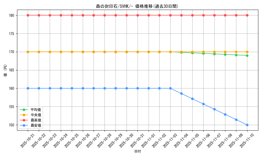 card_44701_series_61407_rarity_95225_graph
