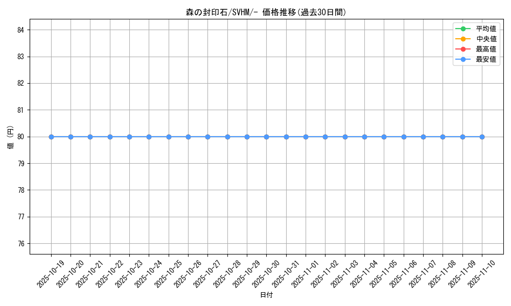 card_44701_series_61408_rarity_95225_graph