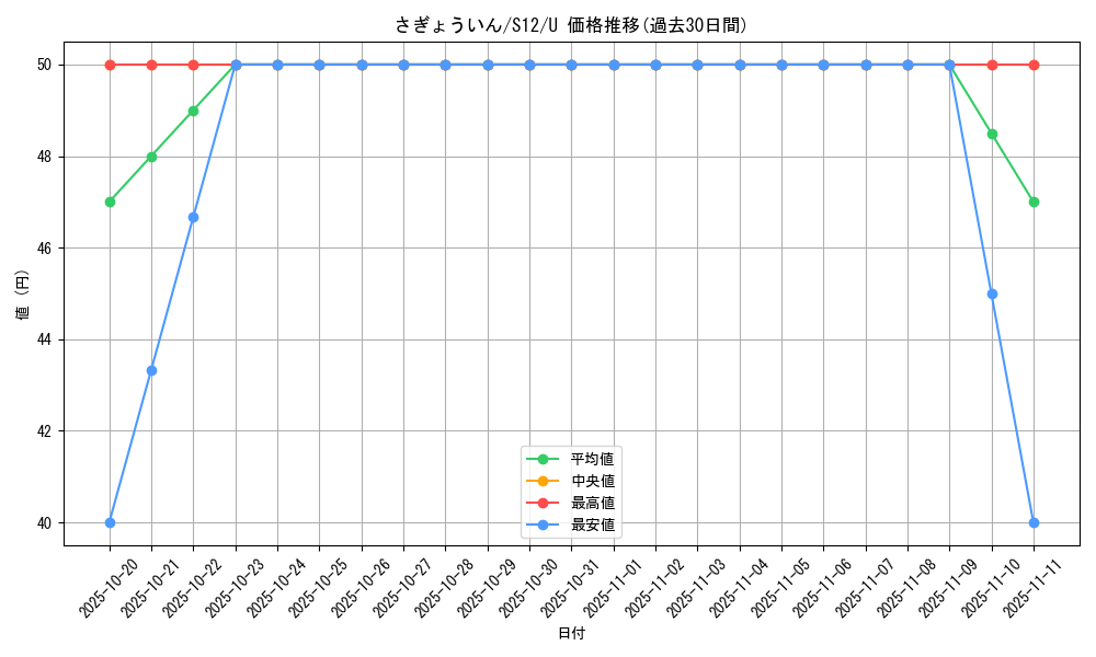 card_44702_series_61370_rarity_65215_graph