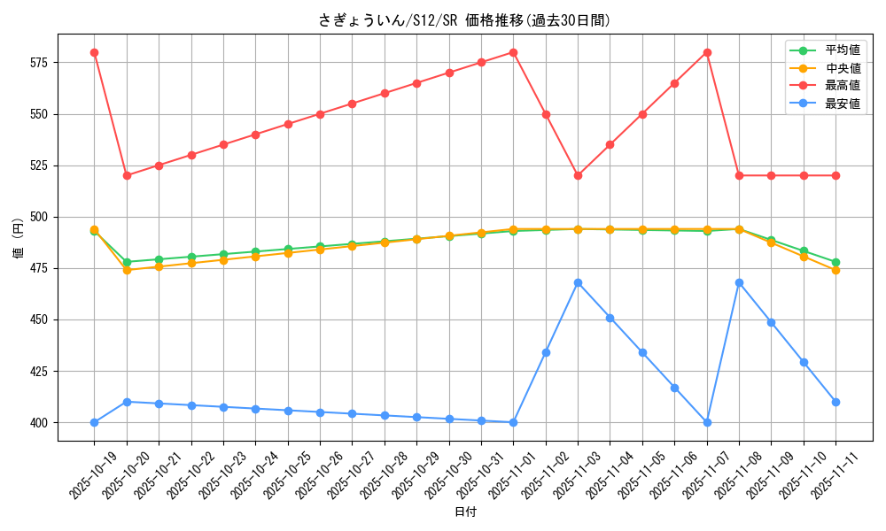 card_44702_series_61370_rarity_71891_graph