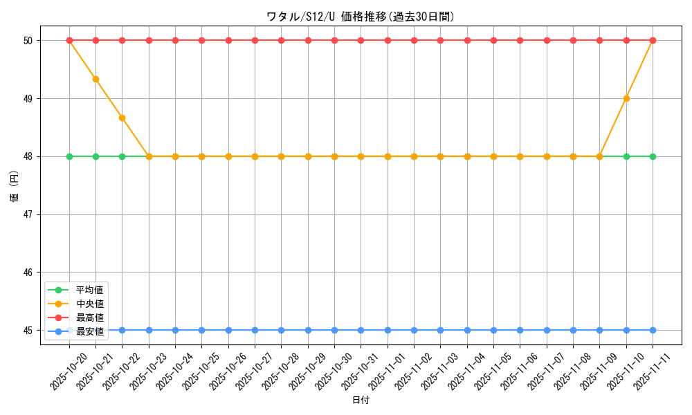 card_44705_series_61370_rarity_65215_graph