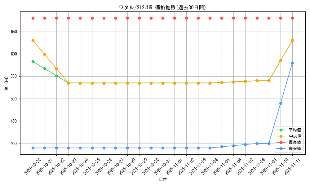 card_44705_series_61370_rarity_77945_graph