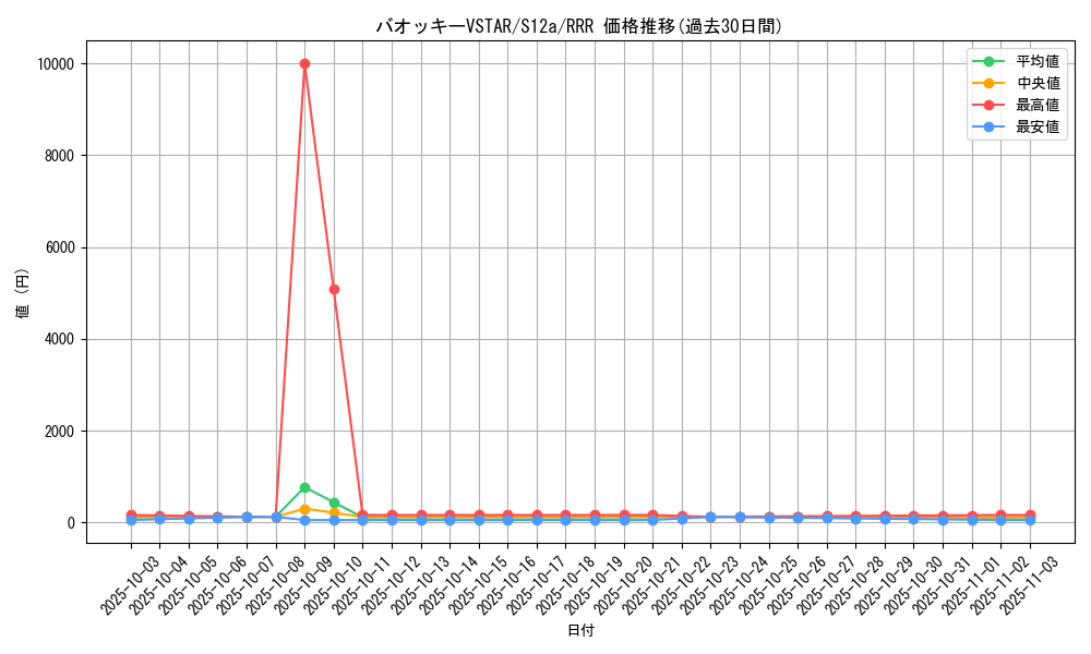 card_44774_series_61372_rarity_81866_graph