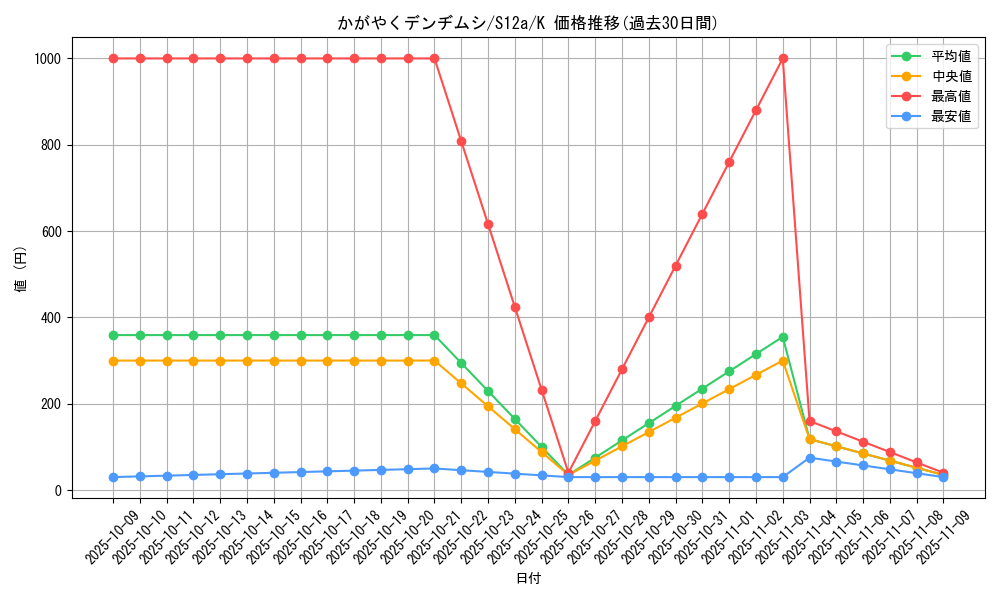card_44792_series_61372_rarity_85374_graph