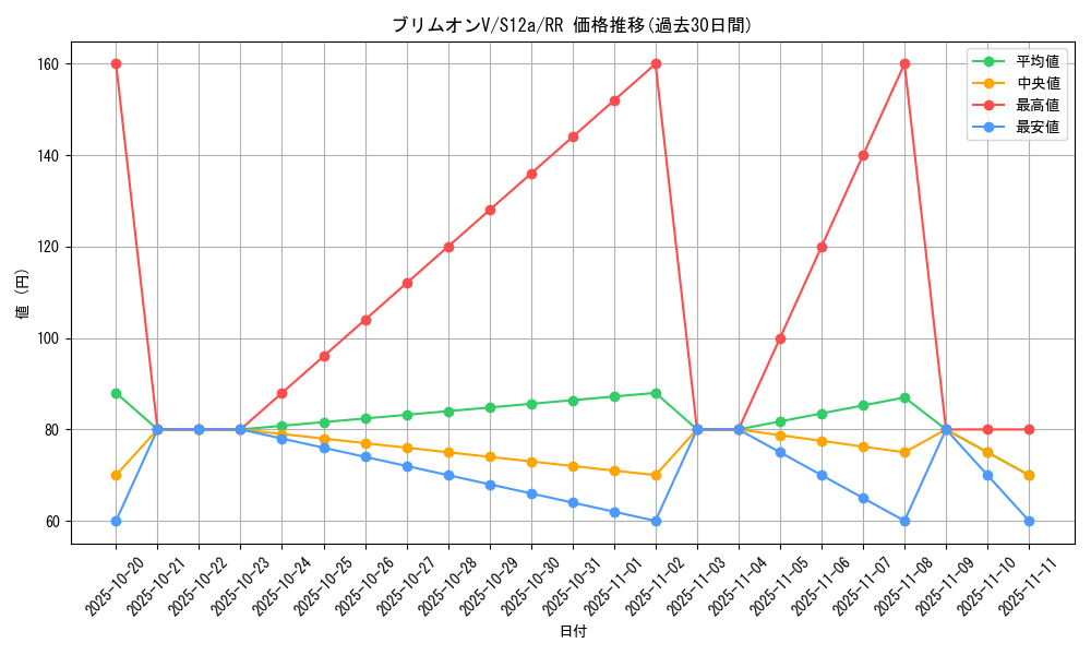 card_44818_series_61372_rarity_73311_graph