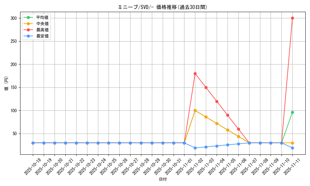 card_45020_series_61385_rarity_95225_graph