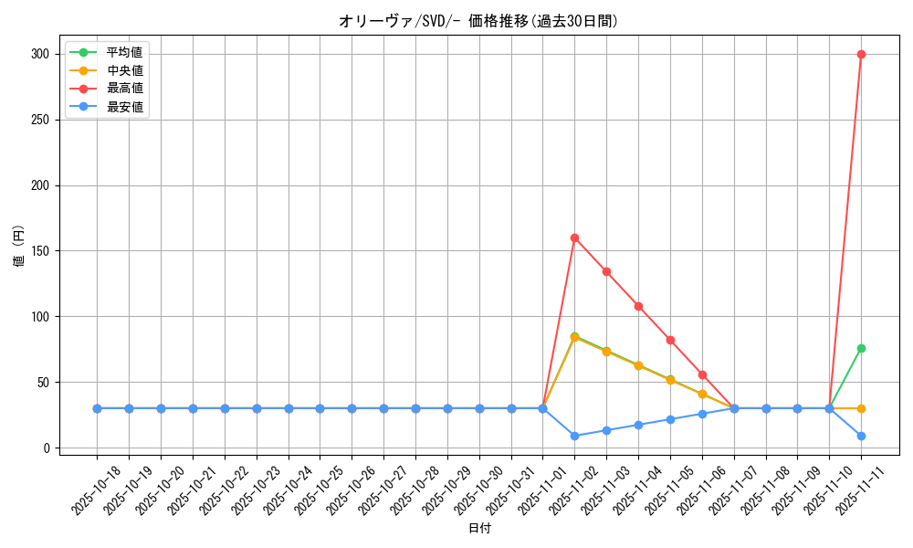 card_45023_series_61385_rarity_95225_graph