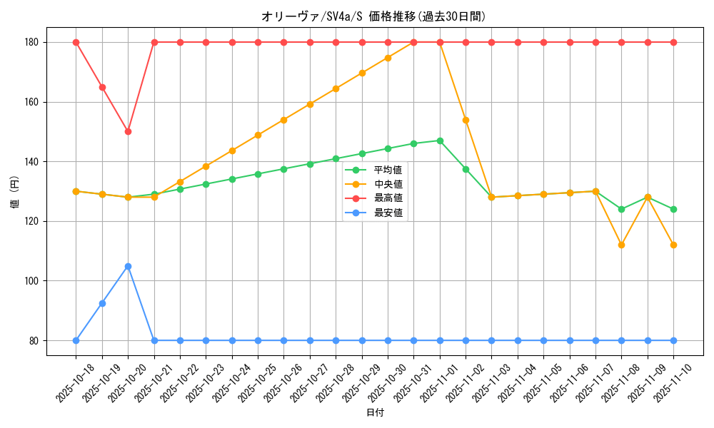 card_45023_series_61404_rarity_80235_graph