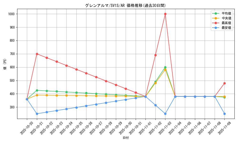 card_45027_series_61373_rarity_86461_graph