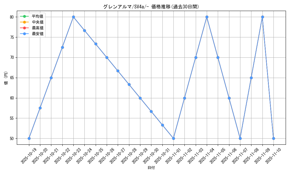 card_45027_series_61404_rarity_95225_graph