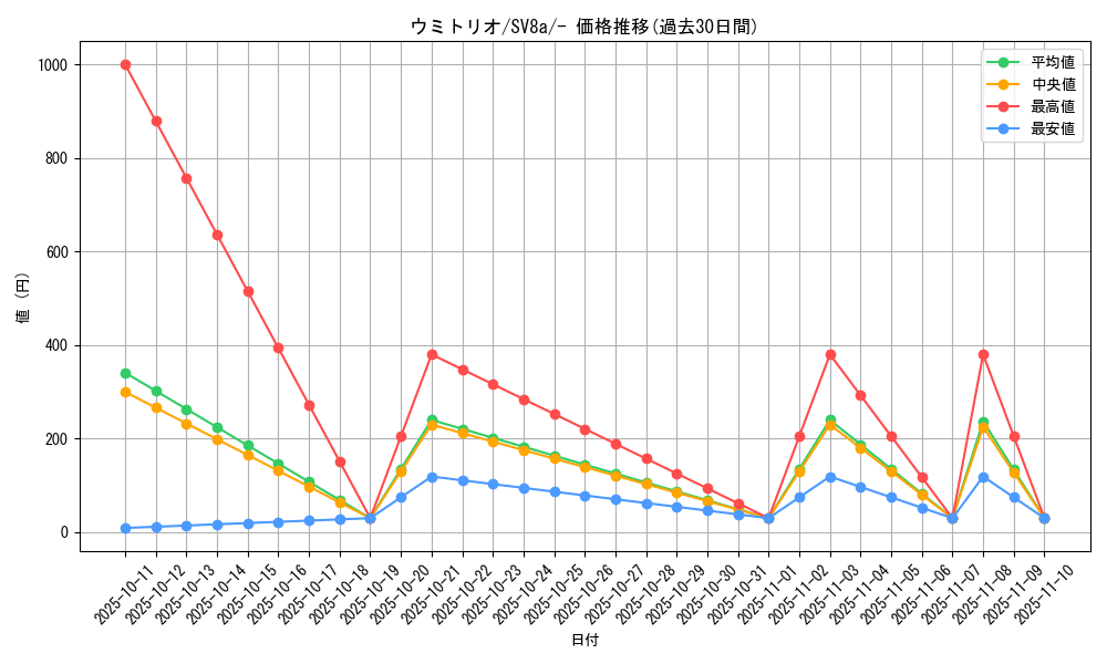 card_45035_series_61431_rarity_95225_graph
