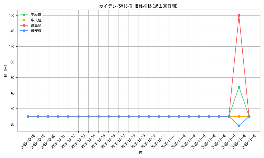 card_45038_series_61373_rarity_65214_graph