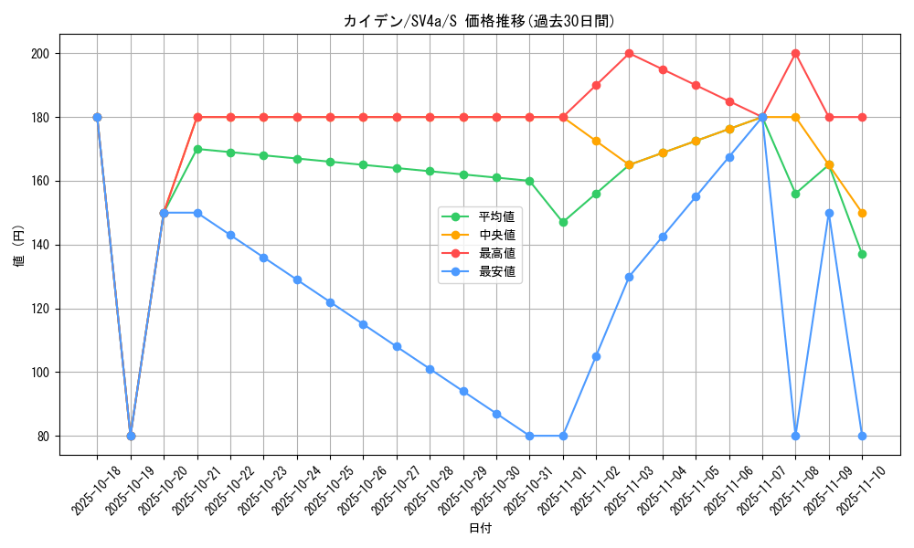 card_45038_series_61404_rarity_80235_graph
