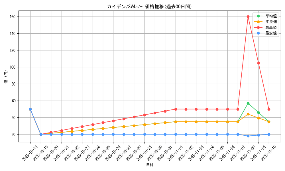 card_45038_series_61404_rarity_95225_graph