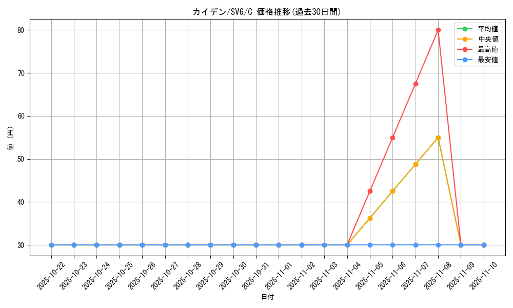 card_45038_series_61412_rarity_65214_graph