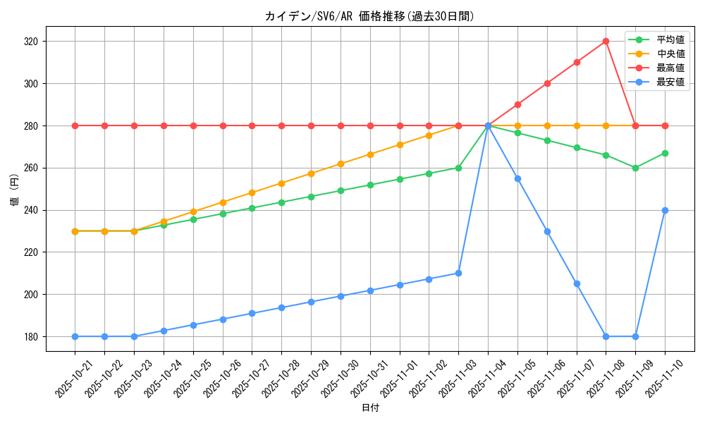 card_45038_series_61412_rarity_86461_graph