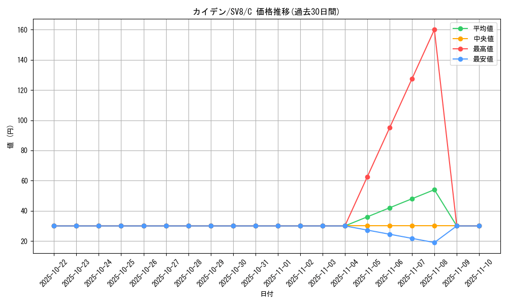 card_45038_series_61421_rarity_65214_graph