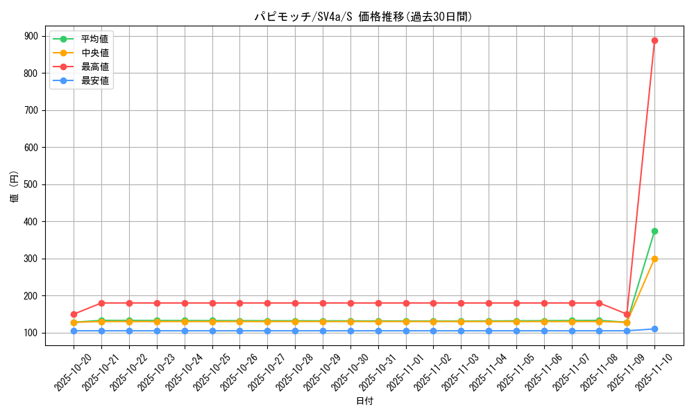 card_45047_series_61404_rarity_80235_graph