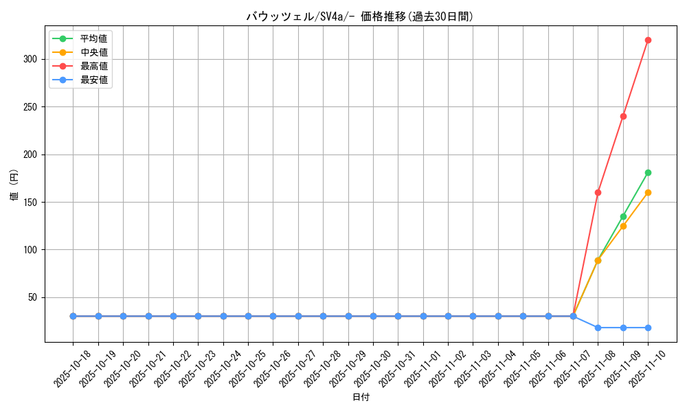 card_45049_series_61404_rarity_95225_graph