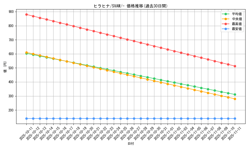 card_45050_series_61377_rarity_95225_graph
