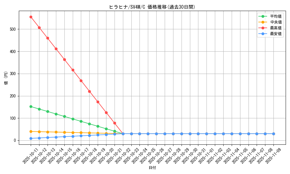 card_45050_series_61400_rarity_65214_graph