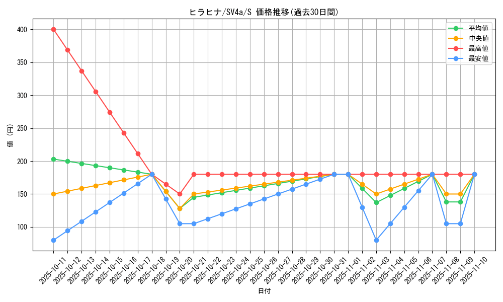 card_45050_series_61404_rarity_80235_graph