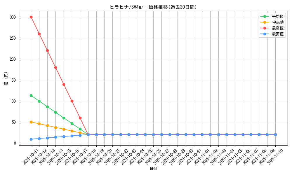 card_45050_series_61404_rarity_95225_graph