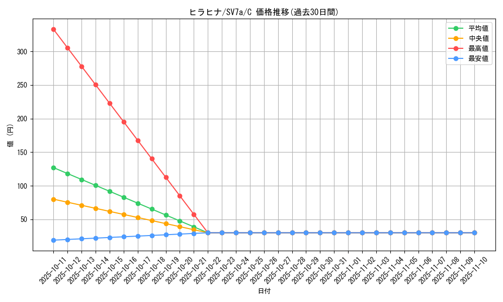 card_45050_series_61420_rarity_65214_graph