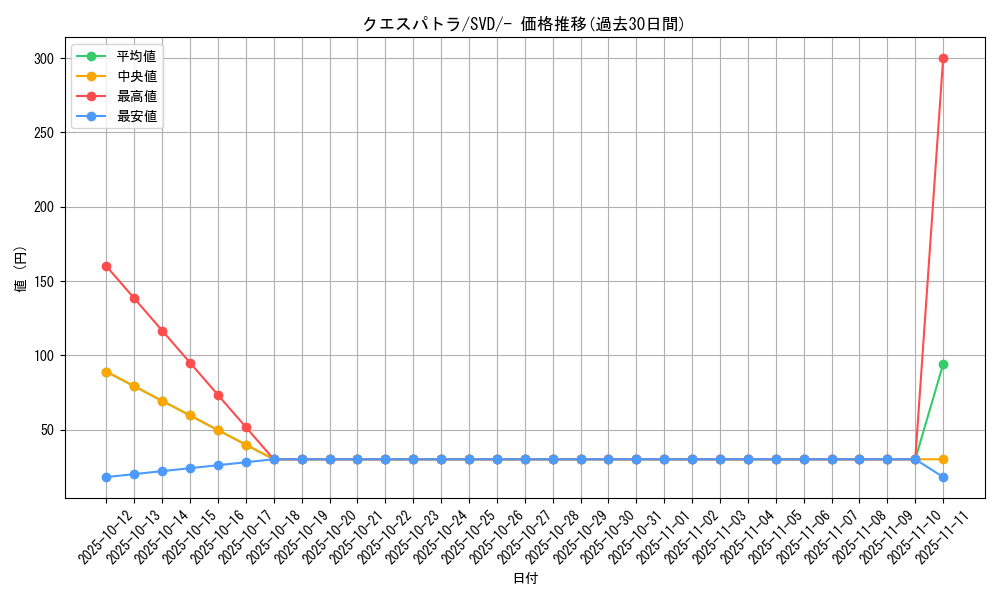 card_45052_series_61389_rarity_95225_graph