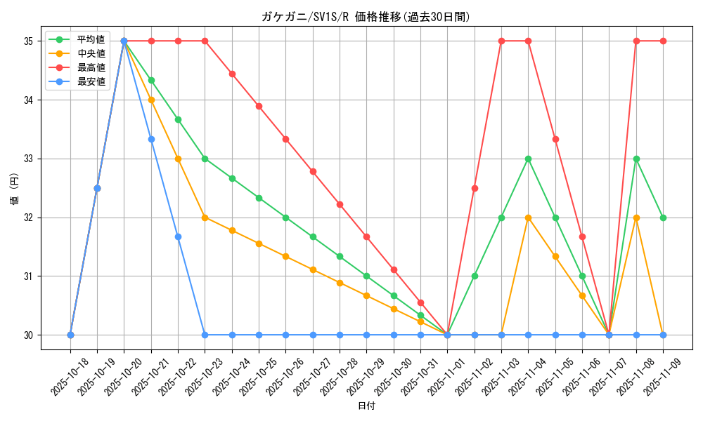 card_45063_series_61373_rarity_65216_graph