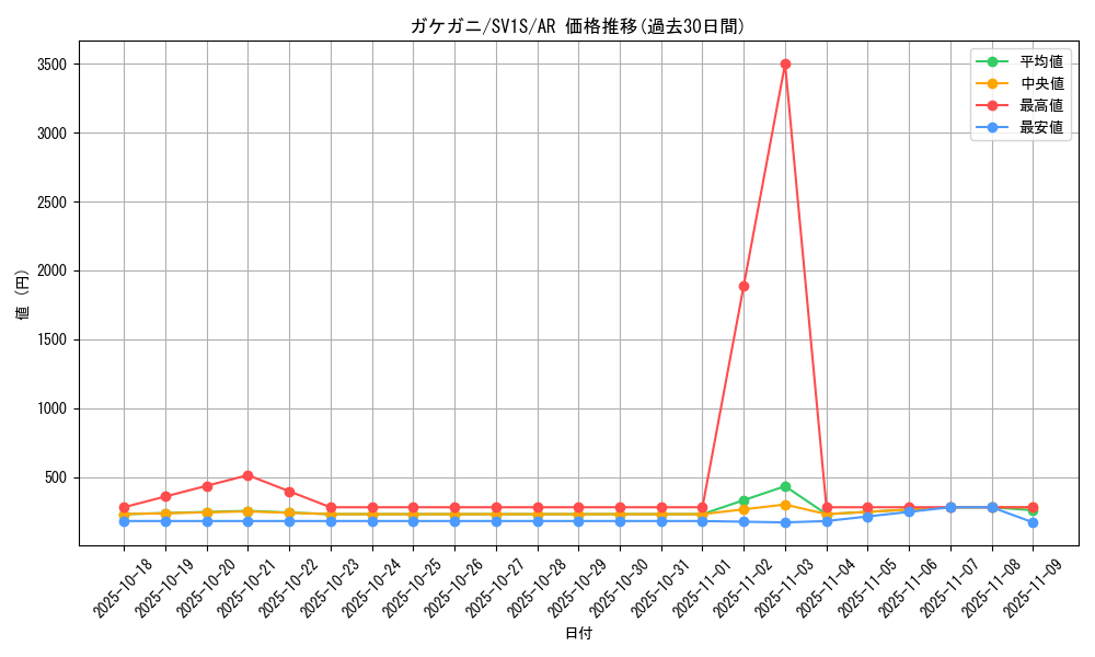 card_45063_series_61373_rarity_86461_graph