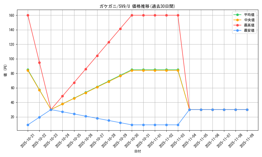 card_45063_series_61432_rarity_65215_graph