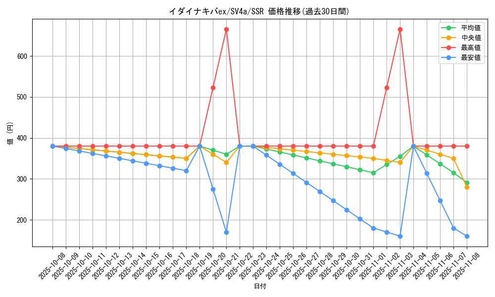 card_45064_series_61404_rarity_80280_graph