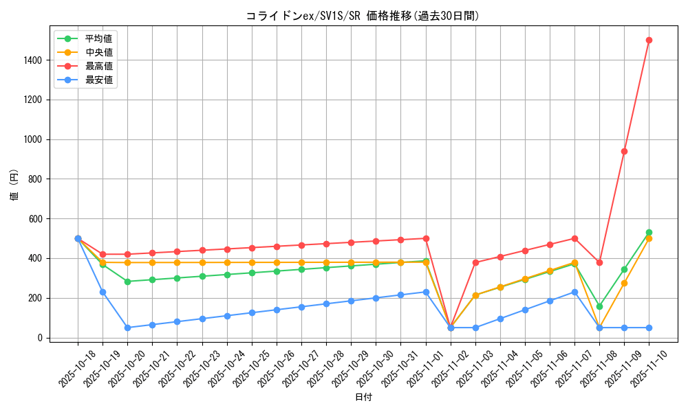 card_45065_series_61373_rarity_71891_graph