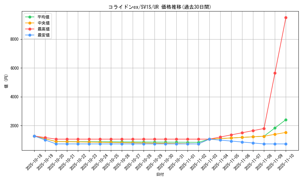 card_45065_series_61373_rarity_71893_graph