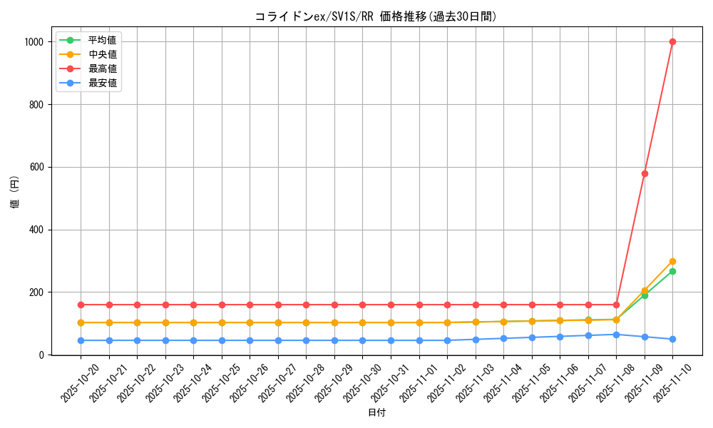 card_45065_series_61373_rarity_73311_graph