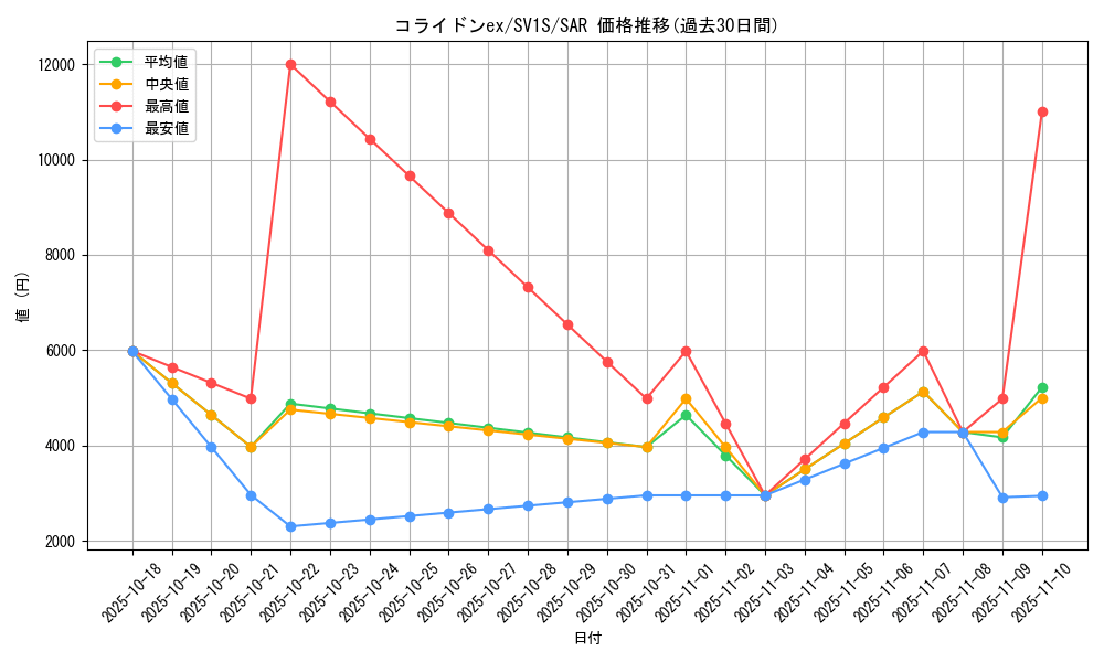 card_45065_series_61373_rarity_86498_graph