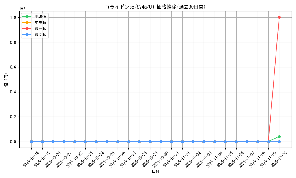 card_45065_series_61404_rarity_71893_graph
