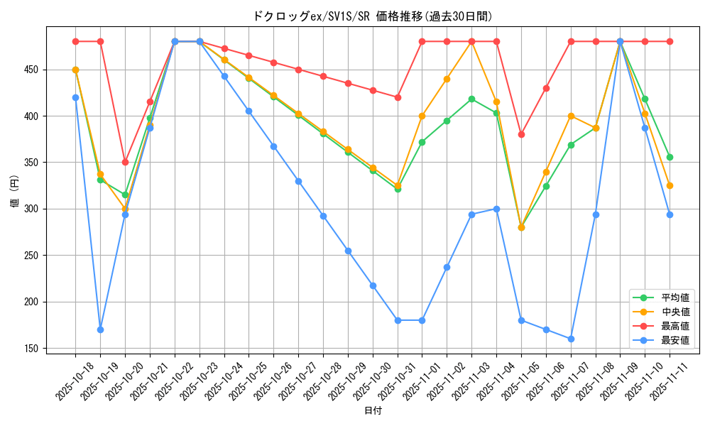 card_45070_series_61373_rarity_71891_graph
