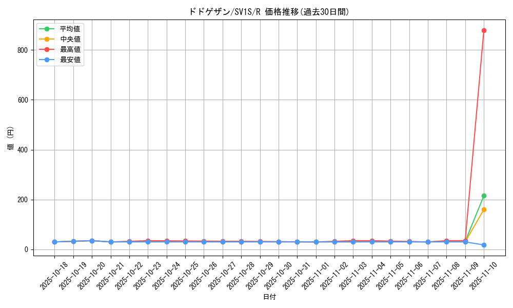 card_45073_series_61373_rarity_65216_graph