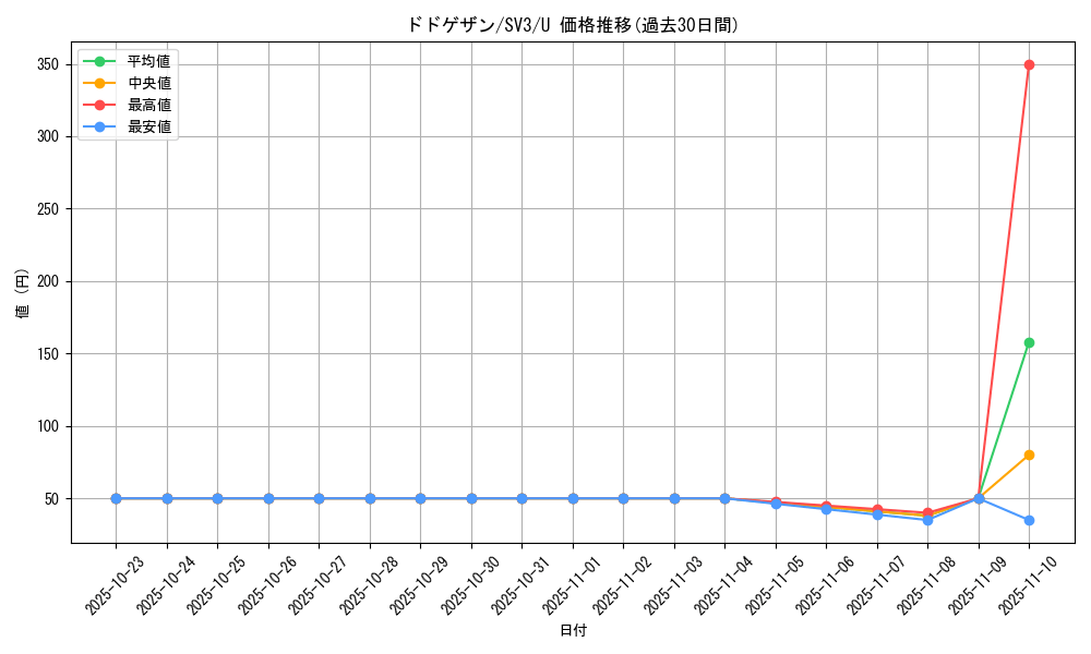 card_45073_series_61393_rarity_65215_graph