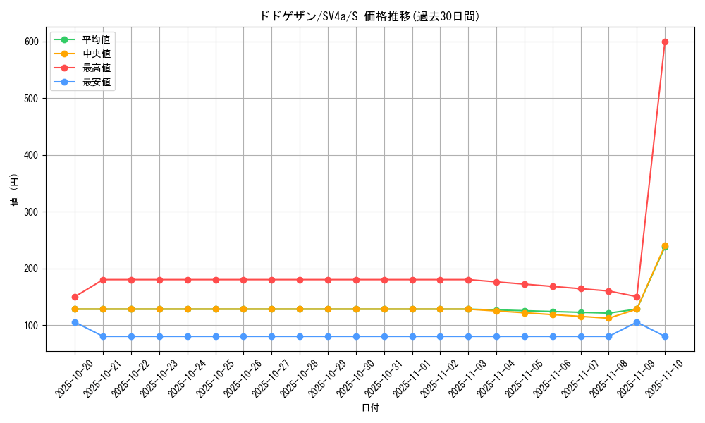 card_45073_series_61404_rarity_80235_graph