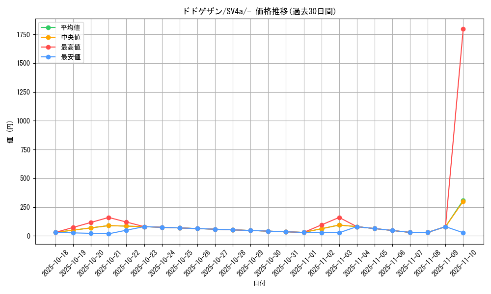 card_45073_series_61404_rarity_95225_graph