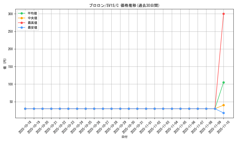 card_45074_series_61373_rarity_65214_graph